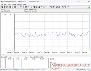consommation de 3DMark 06
