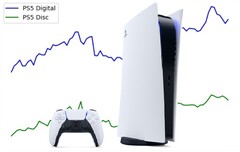 Les acheteurs de consoles PS5 utilisant des scalpers ont payé bien plus cher que le prix de vente conseillé pour la console. (Source de l'image : Sony/Michael Driscoll - édité)