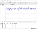 Système de test de consommation d'énergie - test de stress Prime95 + FurMark