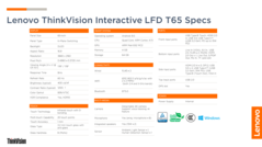 Lenovo ThinkVision T65 - Spécifications. (Image Source : Lenovo)