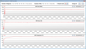 Acer Predator Helios 300 PH315-53 - Carte graphique pendant notre test The Witcher 3.