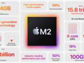 Applele prochain processeur M2 Pro de l'UE pourrait ne pas utiliser le nœud de processus de pointe de 3 nm de TSMC (image via Apple)