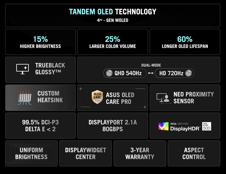 (Source de l'image : Asus)