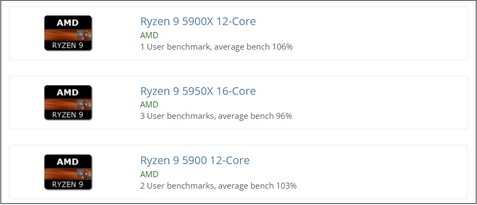 SKUs B2 potentiels. (Image source : UserBenchmark)