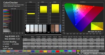 Précision des couleurs CalMAN