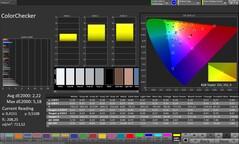 ColorChecker (Mode de couleur : Naturel, Espace de couleur cible : sRGB)
