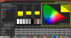 CalMAN Colorchecker - calibré