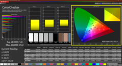 Colorchecker (calibré)