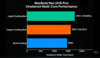 Performances multi-cœurs du MacBook Neo Cinebench.