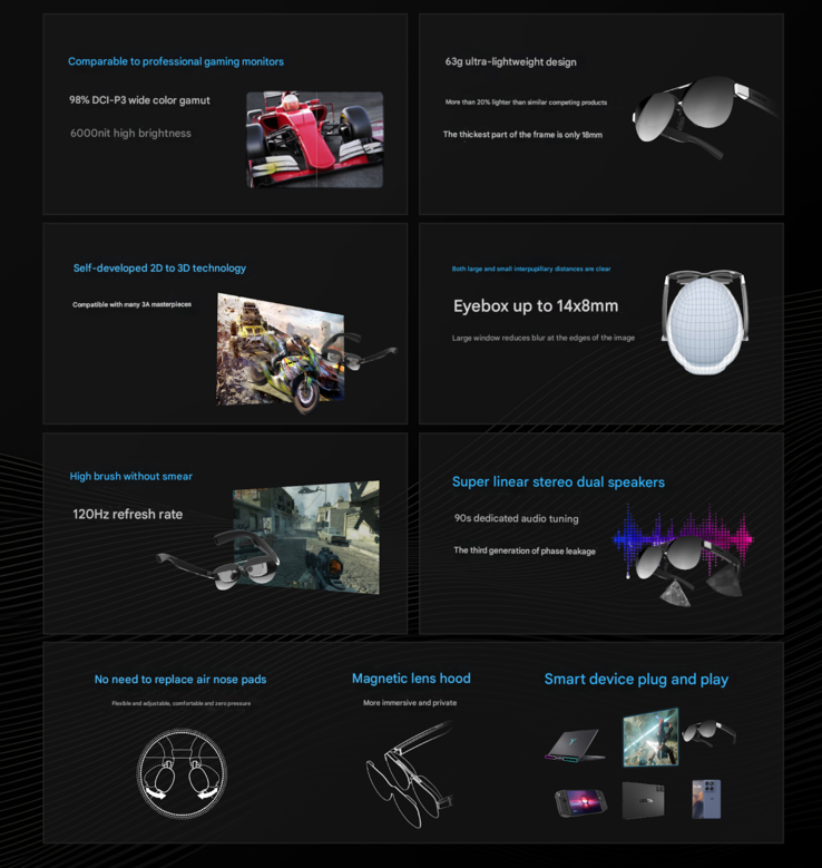 Principales caractéristiques des nouvelles lunettes AR (Image source : Lenovo - machine translated)