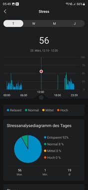 Avis sur la smartwatch Amazfit Band 7