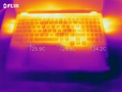 Carte thermique - test de résistance (haut)