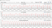 CB15 Loop (Divertissement)