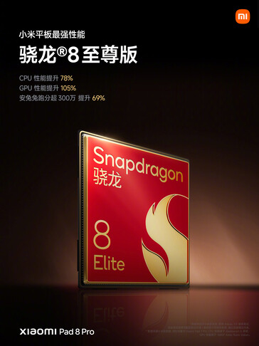 (Source de l'image : Xiaomi)