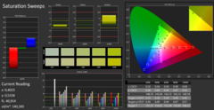 Asus ROG Strix Scar III - CalMAN : Saturation.