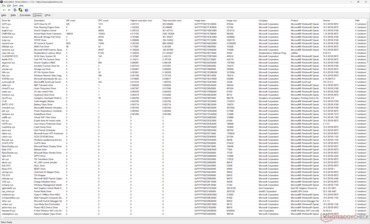 Liste des pilotes