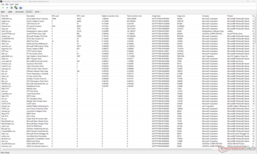 Liste des pilotes