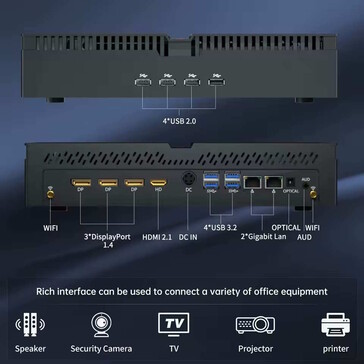 Le mini PC prend en charge plusieurs moniteurs (Source de l'image : Partaker)