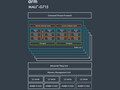 ARM Mali-G715 MP7