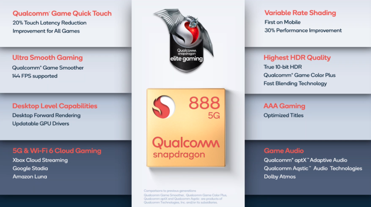 Snapdragon 888 - Capacités graphiques