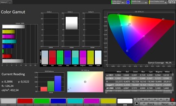Espace colorimétrique CalMAN DCI P3