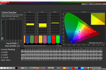 Précision des couleurs (espace couleur cible : sRGB, profil : Standard)