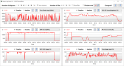 Enregistrez l'horloge et la consommation d'énergie du CPU/GPU de Final Fantasy X