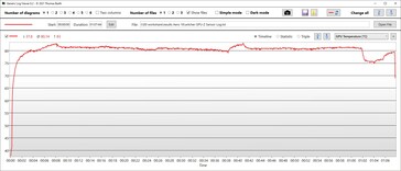 Température du GPU