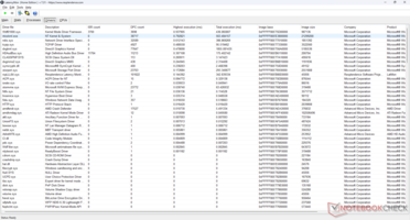 Liste des conducteurs