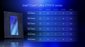 Gamme Intel Arrow Lake Core Ultra 200HX