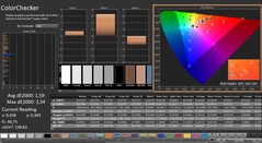 CalMAN : ColorChecker (calibré)