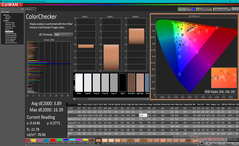 ColorChecker avant l'étalonnage