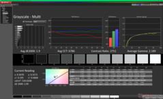 Niveaux de gris après étalonnage