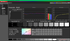 Niveaux de gris après étalonnage