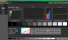 Niveaux de gris avant calibration (vs. P3)