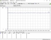 MSI RTX 2060 Gaming Z 6G - Consommation énergétique (FurMark ; PT à 105 %).