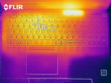 Heatmap haut (inactif)