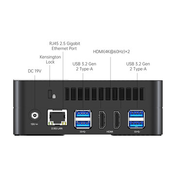 E/S externes à l'arrière de l'UM690 (source : Minisforum)