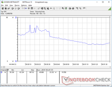 consommation de 3DMark 06