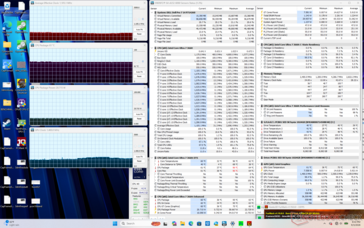 Test de charge Prime95+FurMark