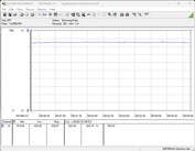 Consommation d'énergie de notre système de test (en jouant - The Witcher 3, Ultra Preset)