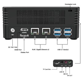 Ports arrière et latéraux (Source de l'image : MINISFORUM)