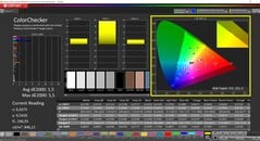 CalMAN ColorChecker (profil : calibré, espace colorimétrique cible : P3)