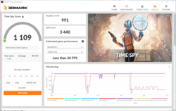 3DMark Time Spy est environ 8% plus lent sur batterie