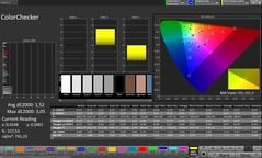 Précision des couleurs (profil : Professional, espace colorimétrique cible : sRGB)