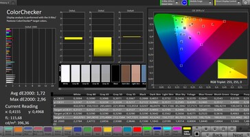 Précision des couleurs CalMAN