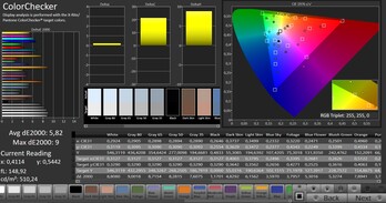 Précision des couleurs CalMAN - Paramètres d'usine