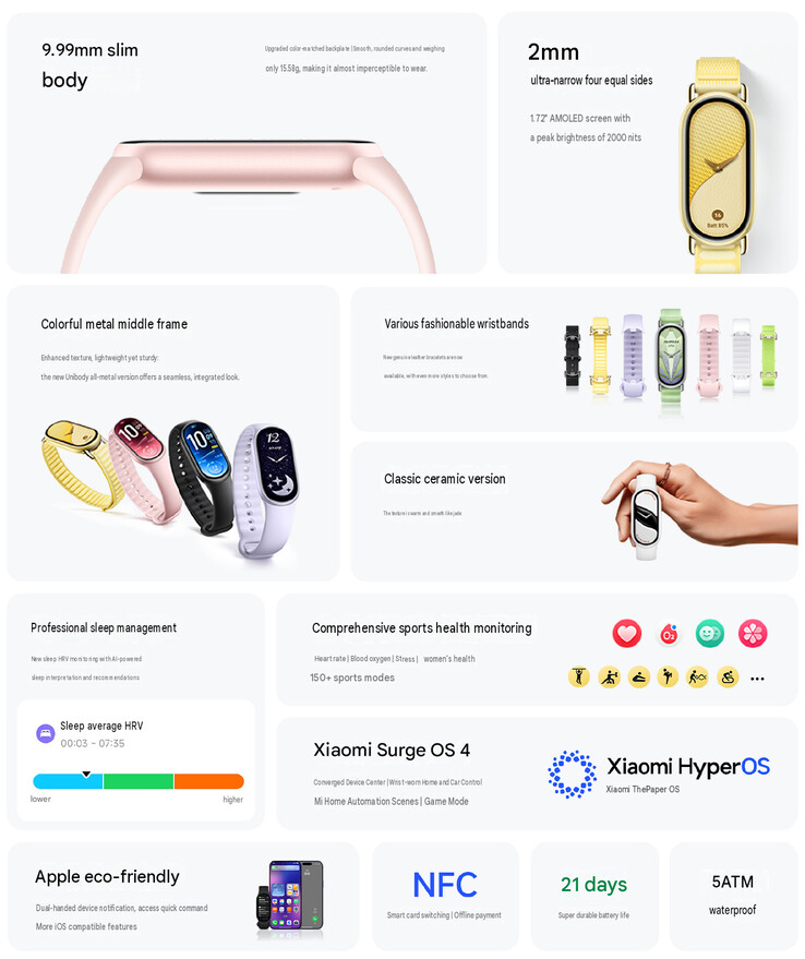 Principaux points forts du Smart Band 11 (traduction automatique)