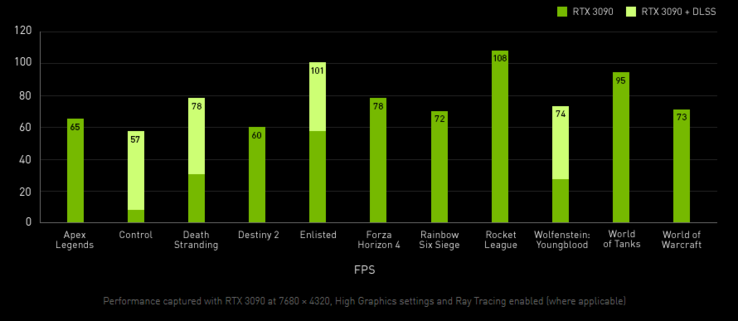 (Source de l'image : EVGA)