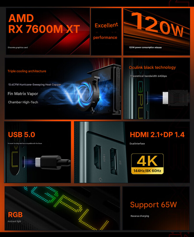 Principales caractéristiques de la OneXGPU Lite (Image source : OneXPlayer - machine translated)